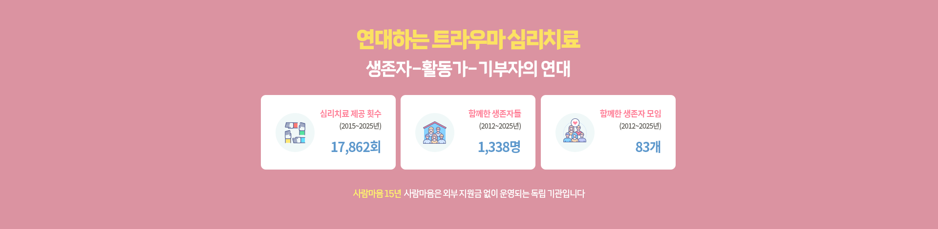 연대하는 트라우마 심리치료 생존자-치료자-기부자의 연대, 심리치료 제공 횟수 (2015~2025년) 17,862회, 함께한 생존자들 (2012~2025년) 1,338명, 함께한 생존자 모임 (2012~2025년) 83개, 사람마음 15년  사람마음은 외부 지원금 없이 운영되는 독립 기관입니다