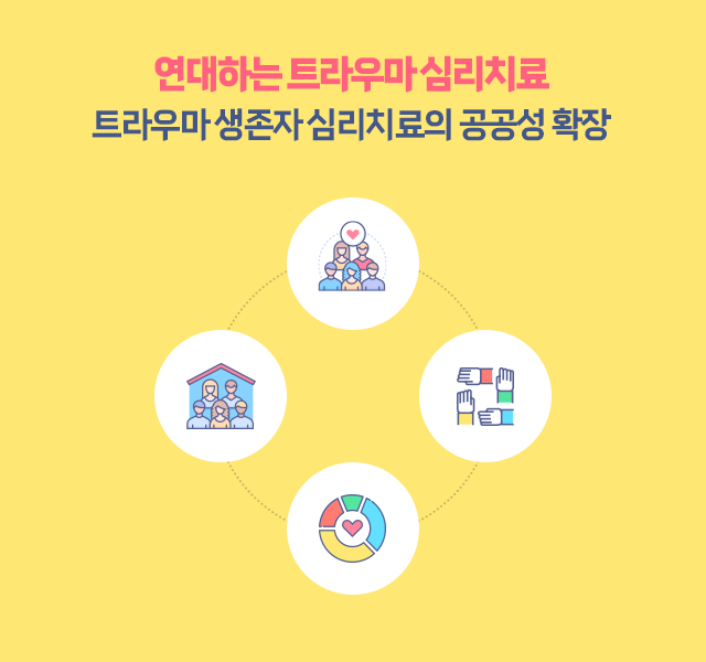 연대하는 트라우마 심리치료 트라우마 생존자 심리치료의 공공성 확장