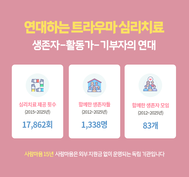 연대하는 트라우마 심리치료 생존자-치료자-기부자의 연대, 심리치료 제공 횟수 (2015~2025년) 17,862회, 함께한 생존자들 (2012~2025년) 1,338명, 함께한 생존자 모임 (2012~2025년) 83개, 사람마음 15년  사람마음은 외부 지원금 없이 운영되는 독립 기관입니다